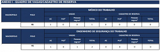 Créditos: Divulgação/Cesgranrio