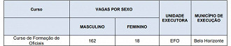 Concurso PM-MG 2024 - Oficiais