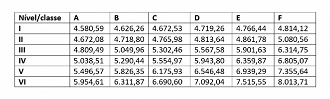 Tabela de reajuste salarial