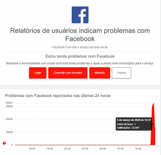 Facebook e Instagram estão fora do ar nesta terça (5)