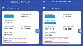 Bolsa Família reduzido pela metade