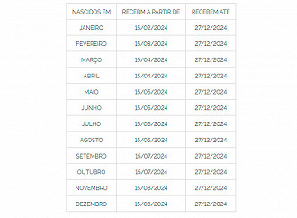 Calendário do PIS PASEP de 2024