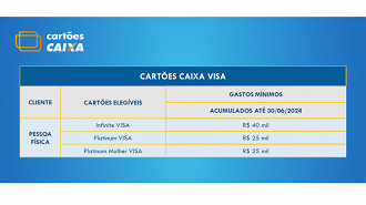 Cartão de crédito CAIXA