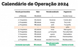 Calendário do Pé de Meia 2024 - Fonte: MEC