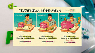 Pé de Meia do MEC dará R$ 9 mil para estudantes do ensino médio Pé de Meia do MEC dará R$ 9 mil para estudantes do ensino médio
