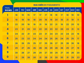 Calendário do Auxílio Brasil será antecipado em abril.