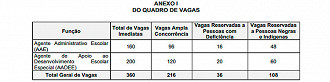 Vagas da Prefeitura de Recife-PE para educação em 2024