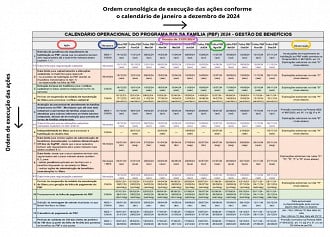 Créditos: Divulgação/Governo Federal Créditos: Divulgação/Governo Federal
