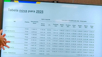 Proposta do Governo para Técnicos Administrativos só dá aumento a partir de 2025 - Foto: SINASEFE