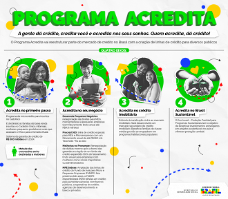 Créditos: Divulgação/Governo Federal