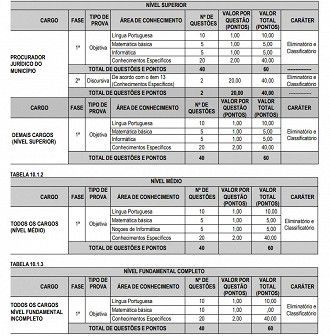 Créditos: Divulgação/Edital Pref. Rosário-MA