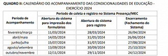 Créditos: Divulgação/Governo Federal