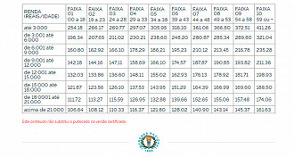 Tabela do novo Auxílio-Saúde dos servidores federais