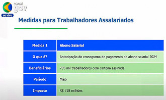 Governo antecipa Abono Salarial de 2024 para o RS