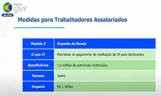 IR será restituído para todos do RS