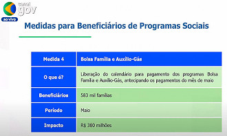 Bolsa Família e Vale Gás antecipado no RS em maio