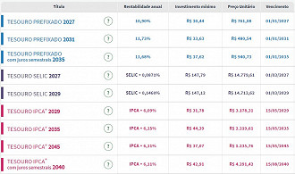 Valores do dia 10 de maio de 2024. Créditos: Reprodução Valores do dia 10 de maio de 2024. Créditos: Reprodução