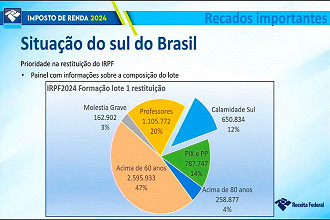 Grupo que recebe o primeiro lote de Restituição do Imposto de Renda em 31 de maio