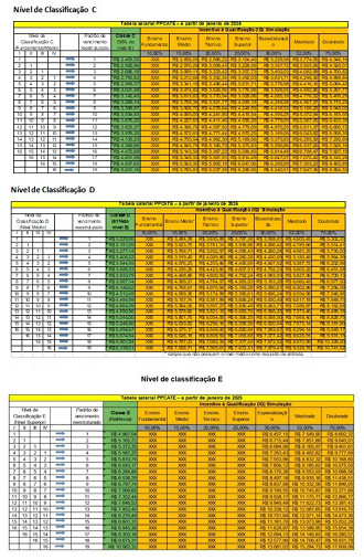 Créditos: Divulgação/Fasubra