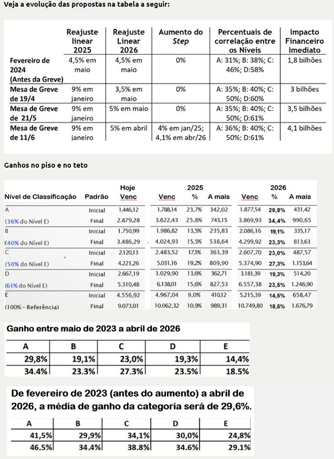 sal-rio-dos-t-cnicos-administrativos-vai-subir-em-2025-veja-nova-tabela