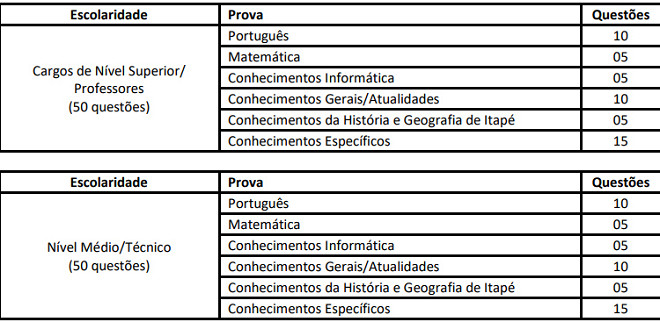 Concurso da Prefeitura Itapé-BA 2024: Saiu edital!