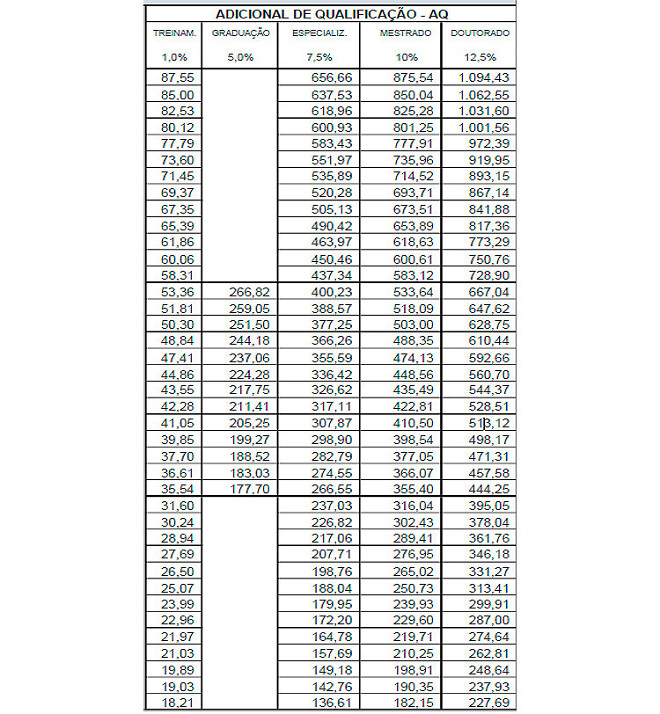 Tabela de salários do Judiciário 2024; veja as remunerações dos cargos