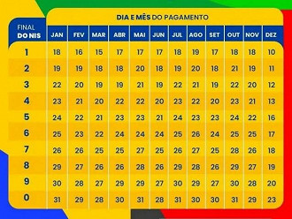 Calendário completo Bolsa Família 2024 Calendário completo Bolsa Família 2024