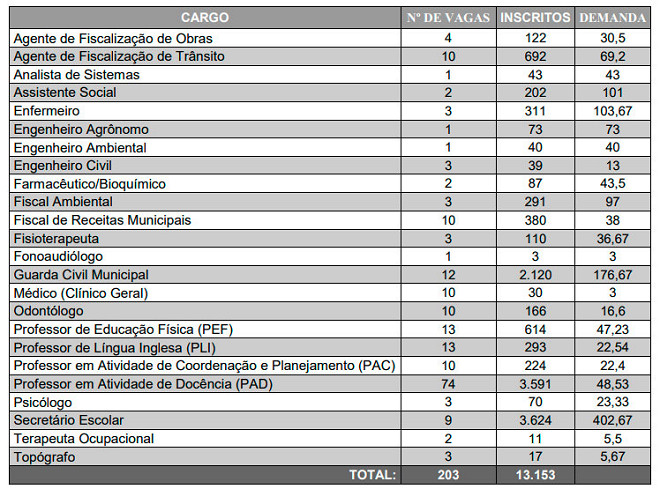 Concurso Capanema-PA 2024: FADESP divulga local de prova nesta quarta, 2