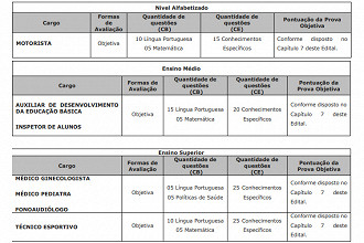 Prefeitura de Pilar do Sul-SP Prefeitura de Pilar do Sul-SP