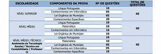Concurso Prefeitura Itaperuna-RJ 2024: Prova objetiva Concurso Prefeitura Itaperuna-RJ 2024: Prova objetiva