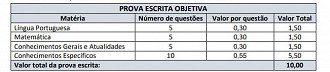 Créditos: Divulgação/Public Job Créditos: Divulgação/Public Job