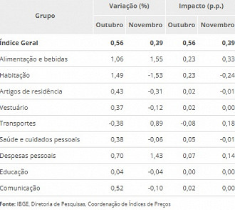 Créditos: Divulgação/IBGE Créditos: Divulgação/IBGE