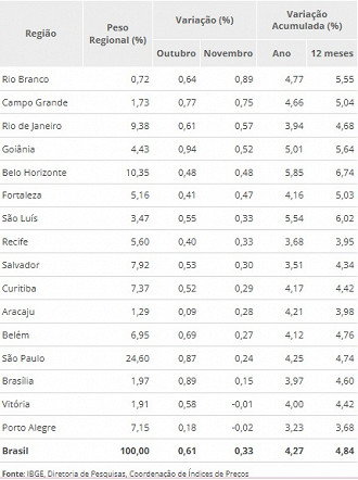 Créditos: Divulgação/IBGE Créditos: Divulgação/IBGE