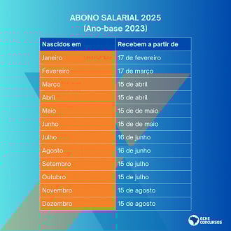 Calendário abono Pis/Pasep 2025. Imagem: M3Mídia. Calendário abono Pis/Pasep 2025. Imagem: M3Mídia.