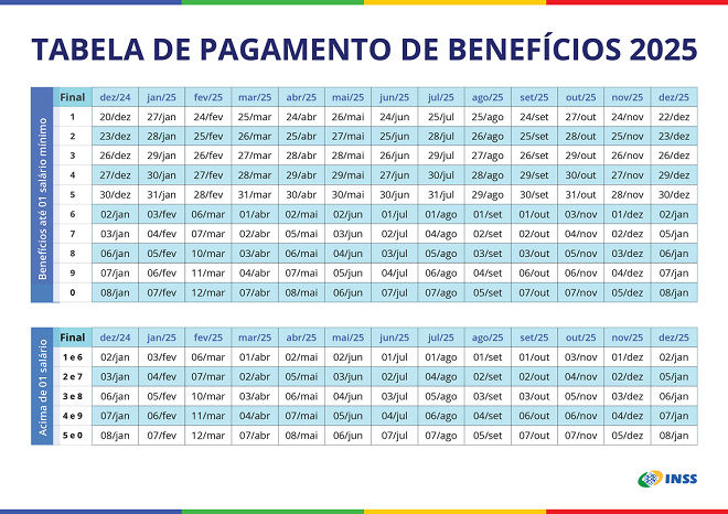 Qual será o Teto do INSS em 2025? veja previsão após dados do INPC
