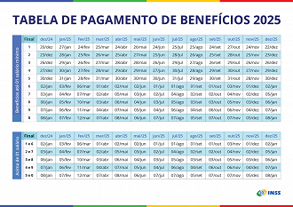 Créditos: Divulgação/INSS Créditos: Divulgação/INSS