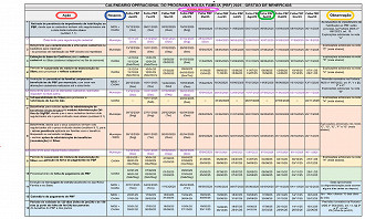 Calendário Operacional Bolsa Família 2025 - MDS Calendário Operacional Bolsa Família 2025 - MDS