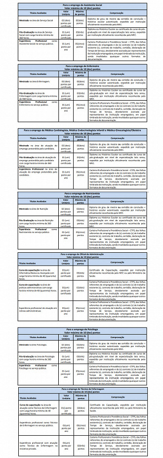 TÍTULOS PARA PONTUAÇÃO TÍTULOS PARA PONTUAÇÃO