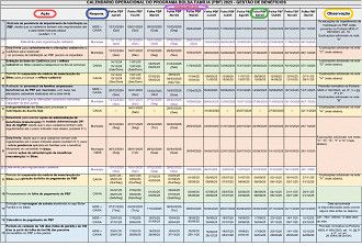 Créditos: Divulgação/Governo Federal Créditos: Divulgação/Governo Federal