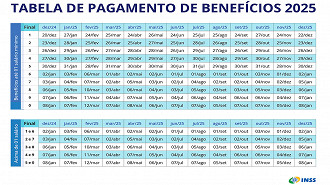 INSS já divulgou calendário de pagamentos para 2025 - Fonte: INSS INSS já divulgou calendário de pagamentos para 2025 - Fonte: INSS