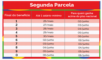 2ª parcela do décimo terceiro INSS cai em junho. 2ª parcela do décimo terceiro INSS cai em junho.