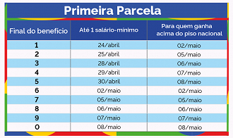 Calendário completo 1ª parcela décimo terceiro aposentados 2025. Calendário completo 1ª parcela décimo terceiro aposentados 2025.