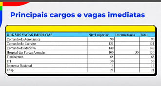 Vagas CNU 2025 - Fonte: MGI Vagas CNU 2025 - Fonte: MGI