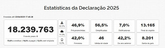 Créditos: Reprodução/Receita Federal Créditos: Reprodução/Receita Federal