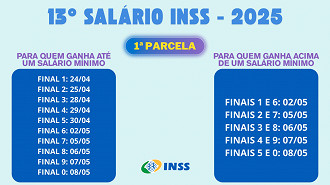 Créditos: Divulgação/INSS Créditos: Divulgação/INSS