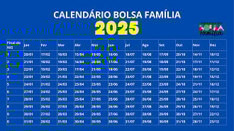 Calendário do Bolsa Família 2025 - Foto: Ache Concursos