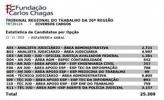 Créditos: Divulgação/FCC Créditos: Divulgação/FCC