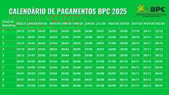 Créditos: Divulgação/Governo Federal