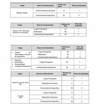 Concurso Prefeitura de São Vicente-SP 2025: Provas objetivas Concurso Prefeitura de São Vicente-SP 2025: Provas objetivas