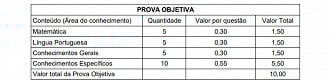 Processo seletivo em Serra Alta-SC Processo seletivo em Serra Alta-SC